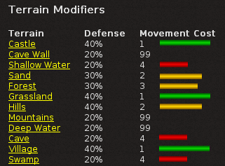 Cavalryman_movepoints graphic.PNG