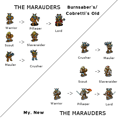 The-marauders-compare-3.png