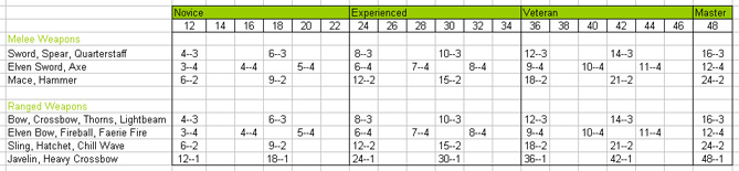 weapon-table.jpg