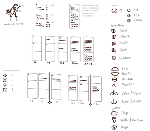 saurianer-numerals01.gif