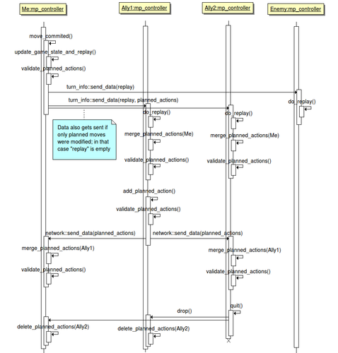 NetworkSequenceDiagram.png