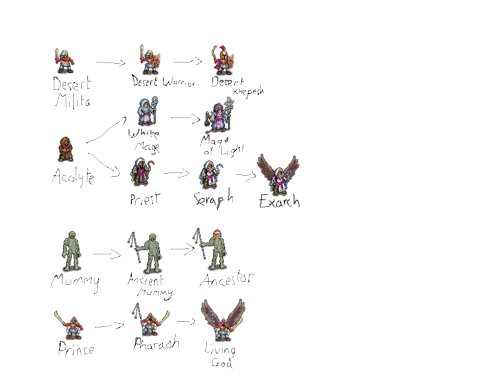 'Kar unit tree.png