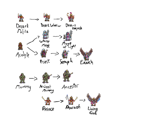 'Kar unit tree.png