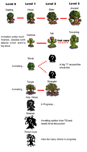 Unit tree progress.png