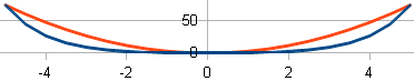 cosh_vs_parabola.png