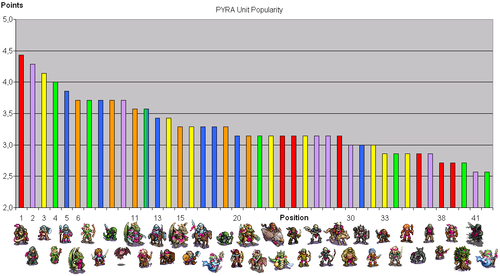 Based on the standing of the survey on 2012-nov-29