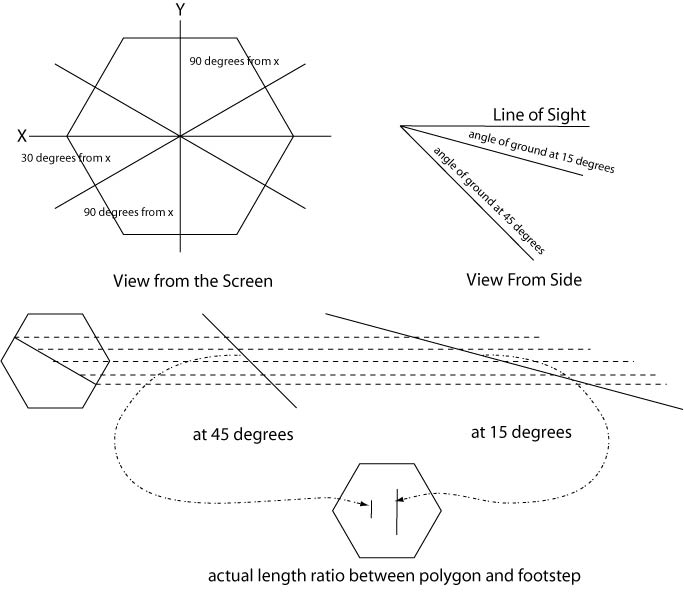 perspective diagram