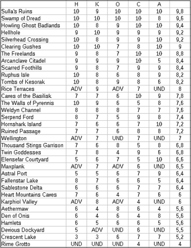 SMP map rating 2017 May.PNG