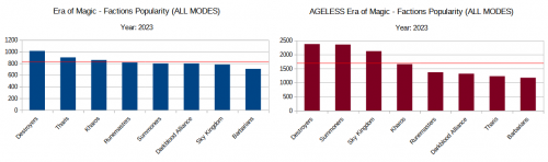 eoma_2023_factions_popularity.png