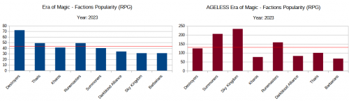 eoma_2023_RPG_factions_popularity.png