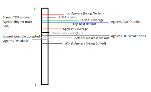 Ageless graph.png