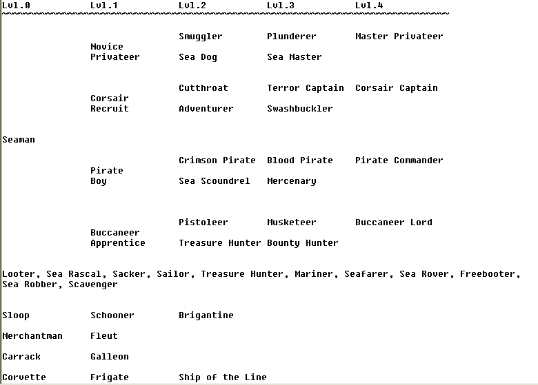 pirates-tree-&-names.png