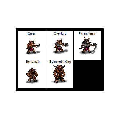 Current fation list. Will soon be doing some mapping out of stats and units