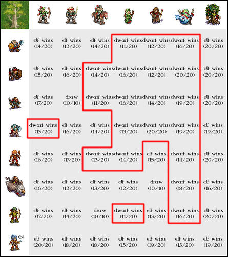 Rebels vs. Knalgan Alliance on Forest ground