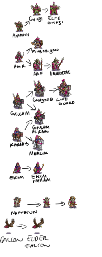 Khalifate Tree.png