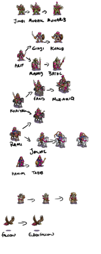 Khalifate Tree.png