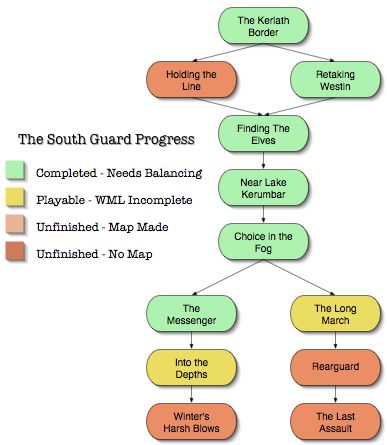 Here's the master plan for the campaign.