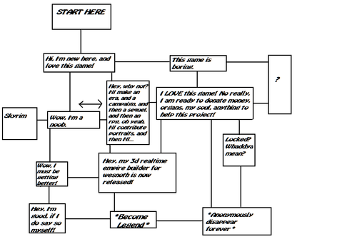 flowchart.PNG
