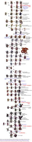 advancetree-thoughts.png
