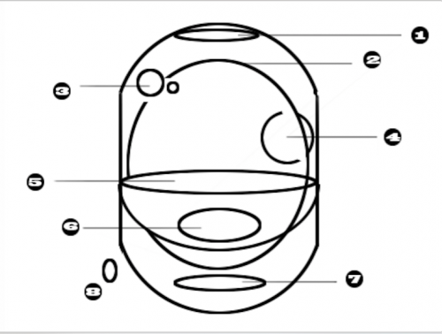 Multiverse Chart