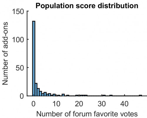 Population scores.jpg