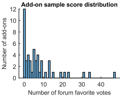 Sample scores.jpg