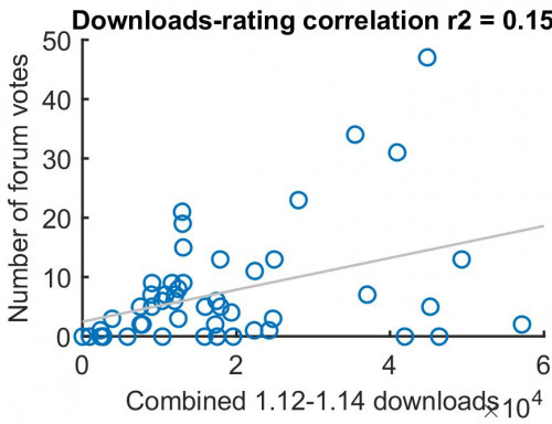 Downloads-rating.jpg
