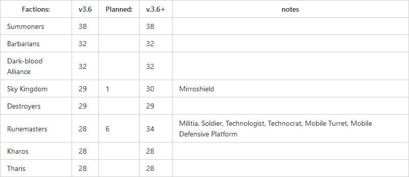 eoma_units_table_3.6.png