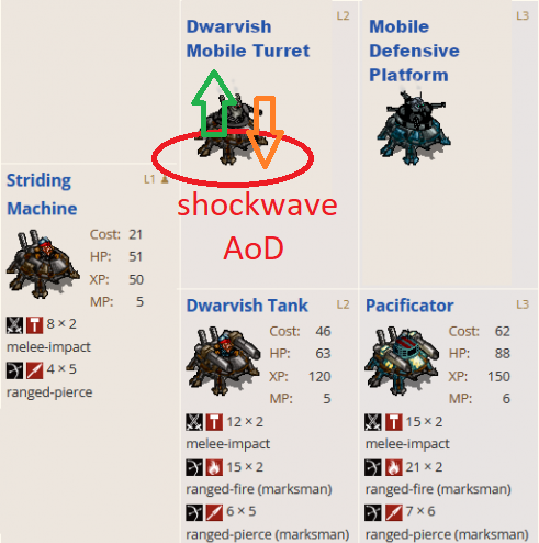 Image to propse how would be AoD attack.