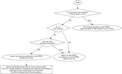 en_US_flowchart.png