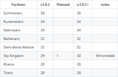 eoma-3.8.2-unit-count-table.gif