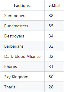 units-table-3.8.3.jpg