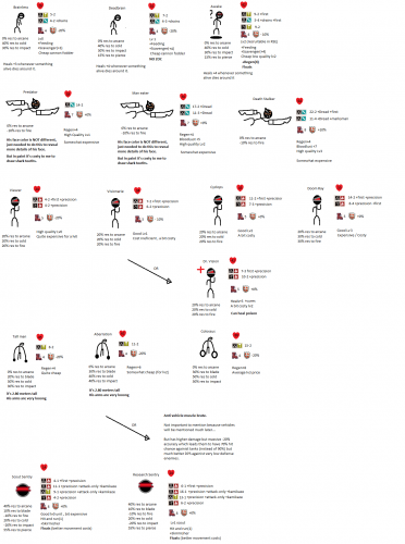 The first planned recruitment list for Black Cells, malicious and creepy criogenic humans.