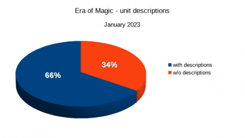 eoma-unit-descriptions-2023-january.png