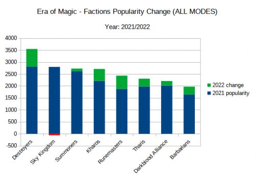 2022-all-modes-change.png