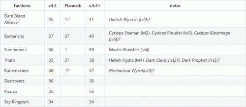 eoma-unit-count-table-4.3.gif