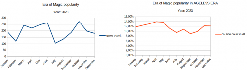 eoma_2023_popularity.png